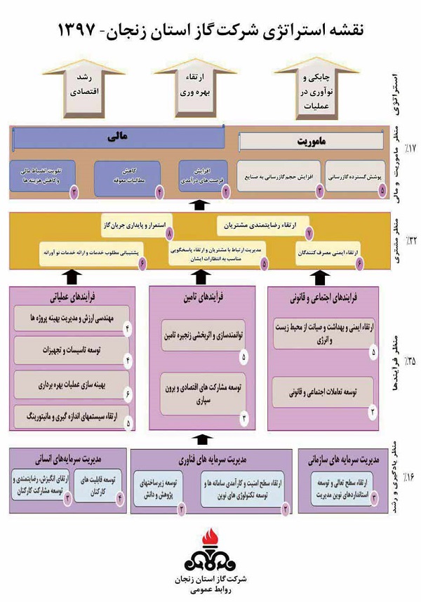 نقشه استراتژی گاز زنجان
